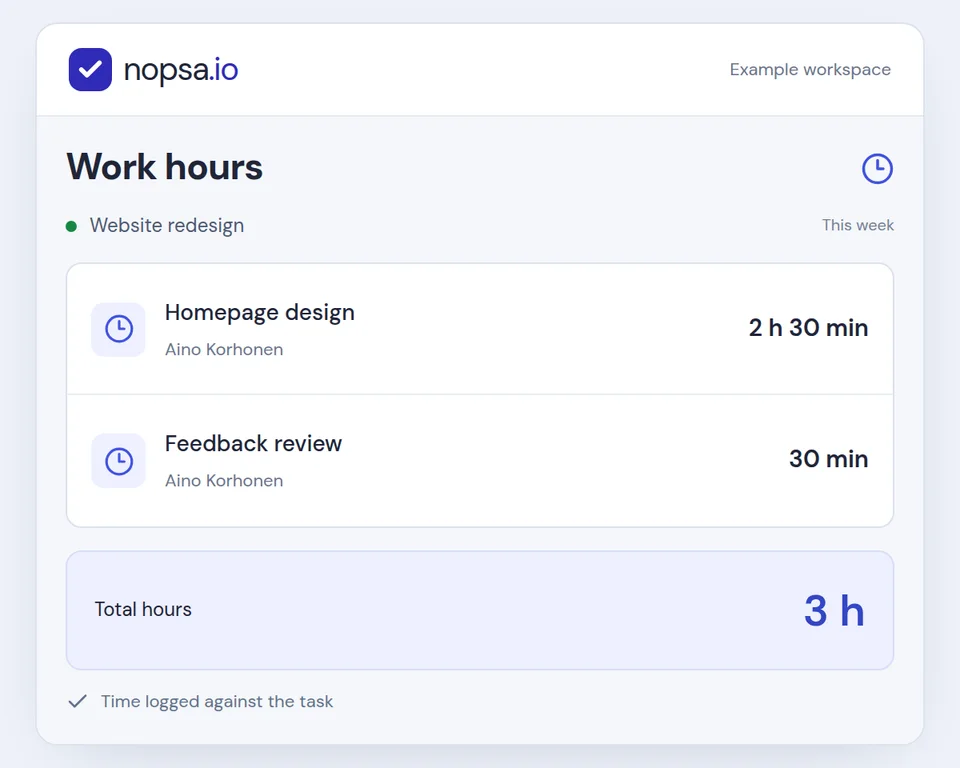 Two task-linked time entries: 2 hours 30 minutes of design and a 30-minute feedback review. A total of 3 hours.