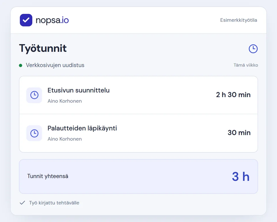 Kaksi tehtäviin liitettyä tuntikirjausta: suunnittelu 2 tuntia 30 minuuttia ja palautteet 30 minuuttia. Yhteensä 3 tuntia.